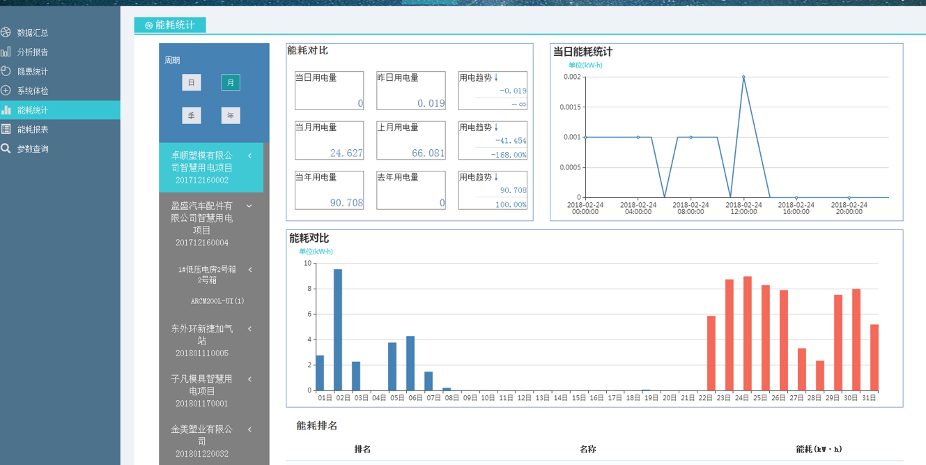 能耗統(tǒng)計(jì).jpg
